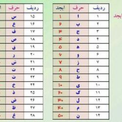 عکس مسابقه ی اسم با حروف ابجد