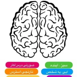 عکس تو ذهن من چه خبره؟