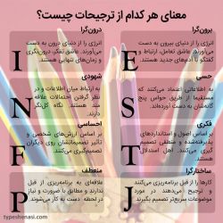 عکس تایپ ها