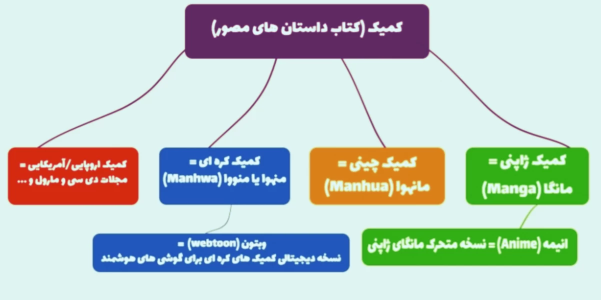 عکس