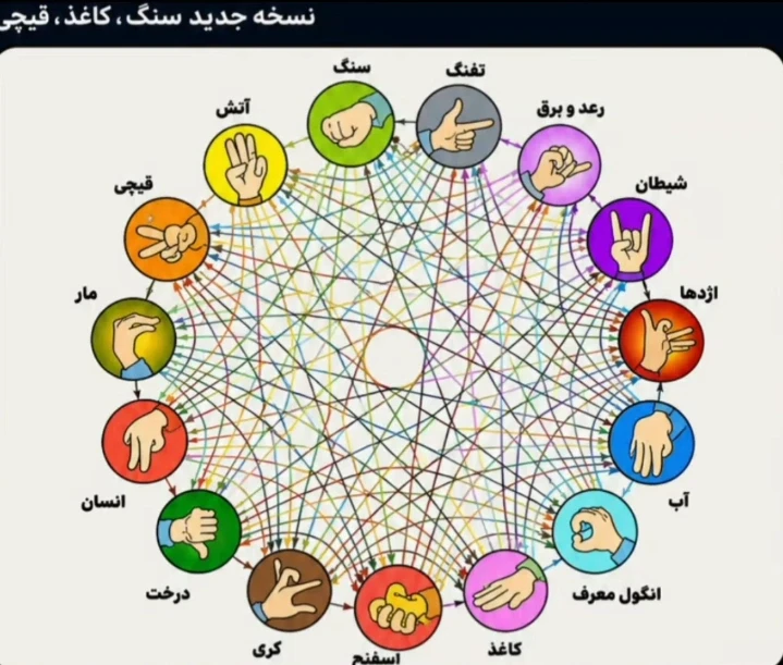 عکس