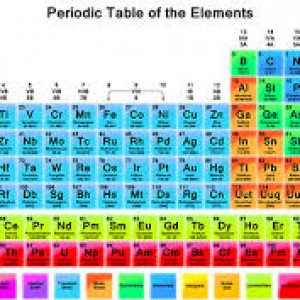 چقدر جدول تناوبی عناصر را میشناسی ؟