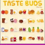 چه غذایی هستی ؟😜😜