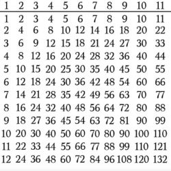 جدول ضرب (پارت دوم؛ضرب های دو رقم در دو رقم😁)