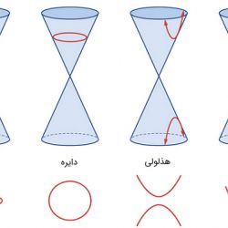 مکانیک سماوی : 1