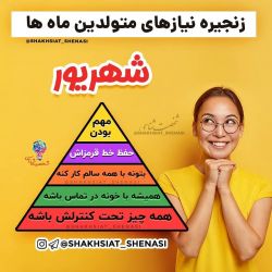 زنجیره نیاز متولدین هر ماه