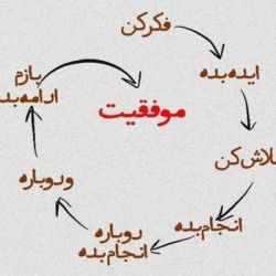 چند جلمه روحیه بخش