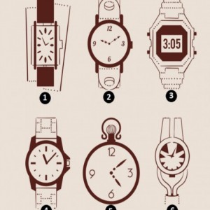 تست روانشناسی