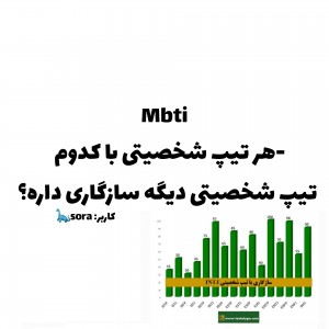 میزارن سازگاری‌هر‌تایپ‌...