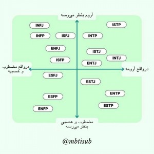 فکت‌‌‌از‌ هر‌ تایپ.p¹☕