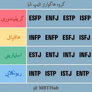فکت‌‌‌از‌ هر‌ تایپ.p²☕