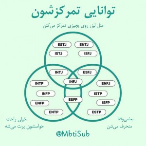 فکت‌‌‌از‌ هر‌ تایپ.p³☕