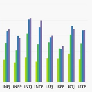 در آمد تایپ های شخصیتی!!