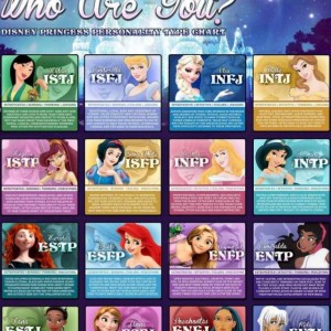 MBTI شخصیت های دیزنی