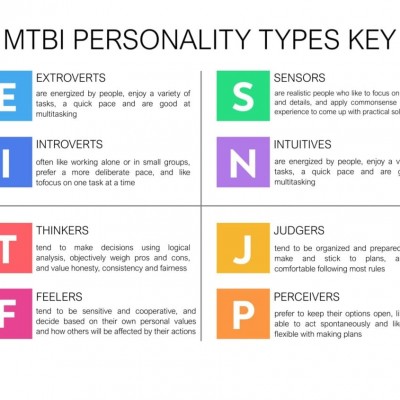 عکس معنای عبارات "تست MBTI"