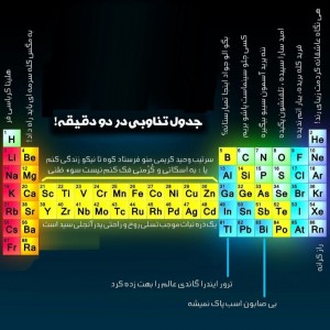 عکس عناصر قشنگ جدول تناوبی