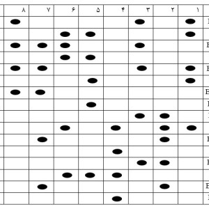 عکس تایپ انیاگرام و شباهت به MBTI