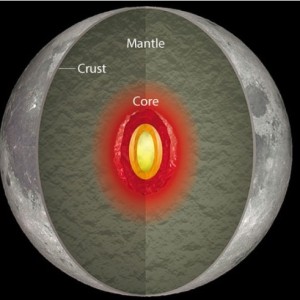 عکس ساختار ماه