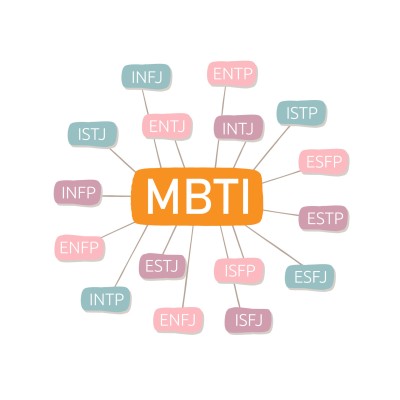 عکس شیپ شخصیت های MBTI (P2)