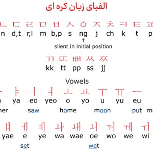 عکس آموزش حروف الفبای کره ای به فارسی🌱