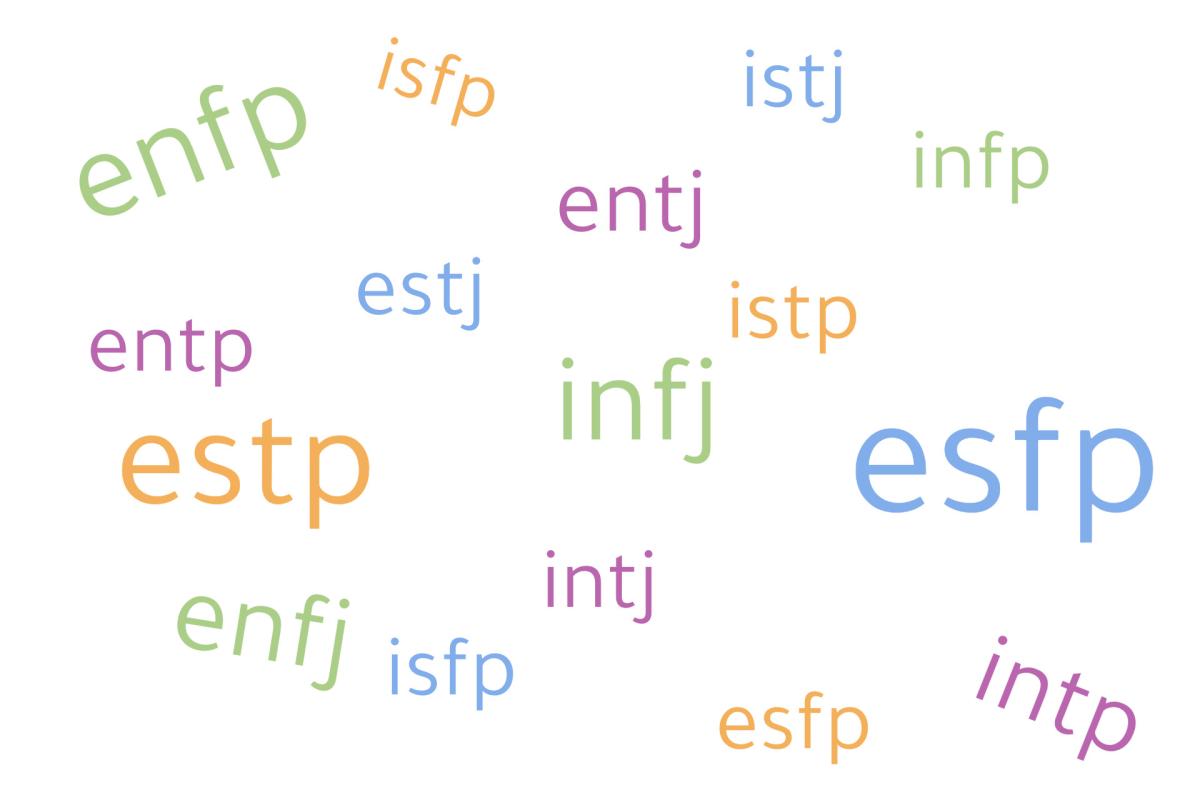 عکس فن آرت mbti