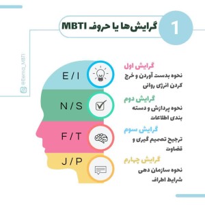 توضیح گرایش های MBTI