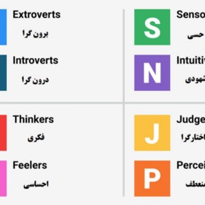 عکس mbti چیست؟(توضیحات mbti)