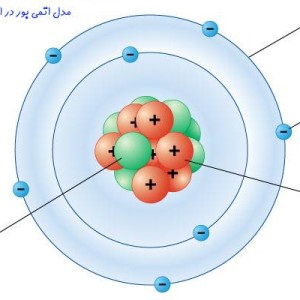 عکس ساختار مدل اتمی بور چیست؟