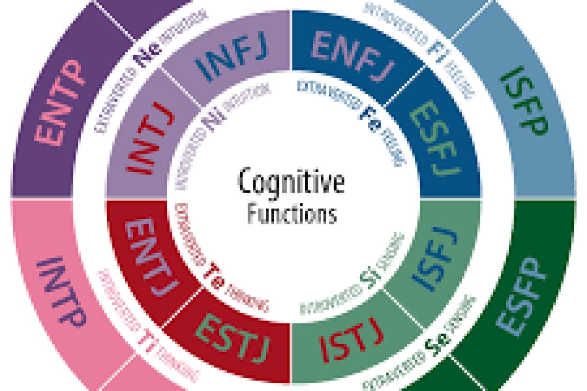 عکس تایپ ها اگه قرار بود رایحه باشند « mbti »