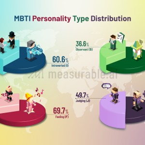 عکس تایپ ها توی جهان موازی « mbti »