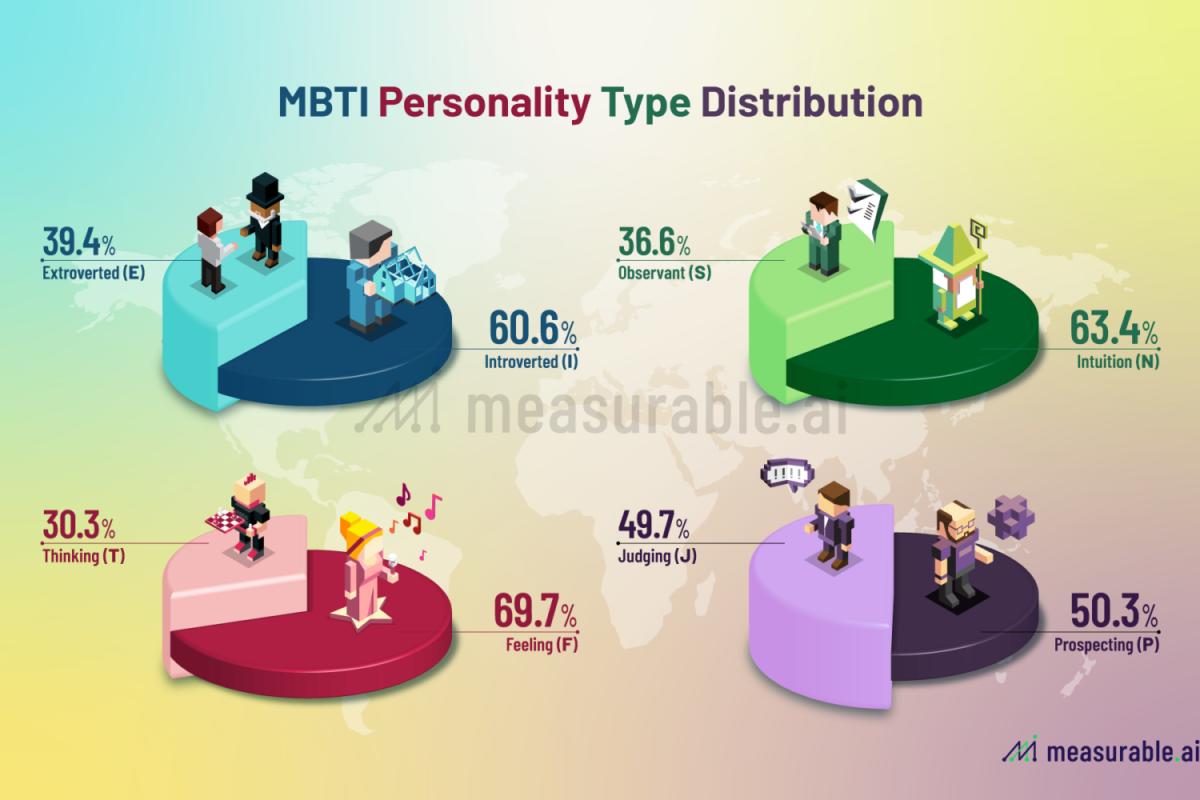 عکس تایپ ها توی جهان موازی « mbti »