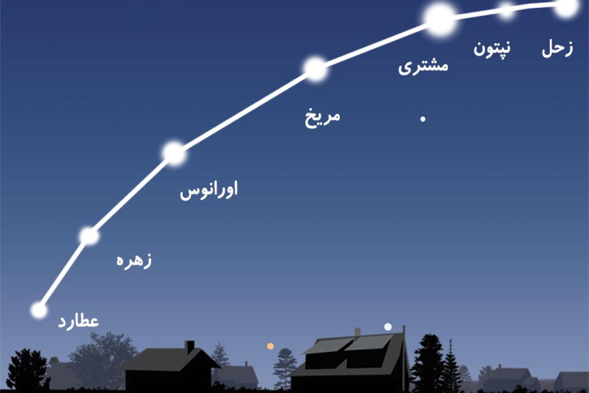 عکس برای دیدن هم خطی سیارات آماده شید