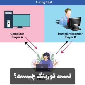 عکس تست تورینگ