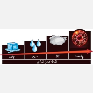 عکس " حالتی از ماده به نام پلاسما "