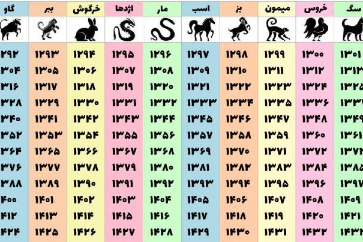 عکس طالع بینی براساس سال حیوانات:)