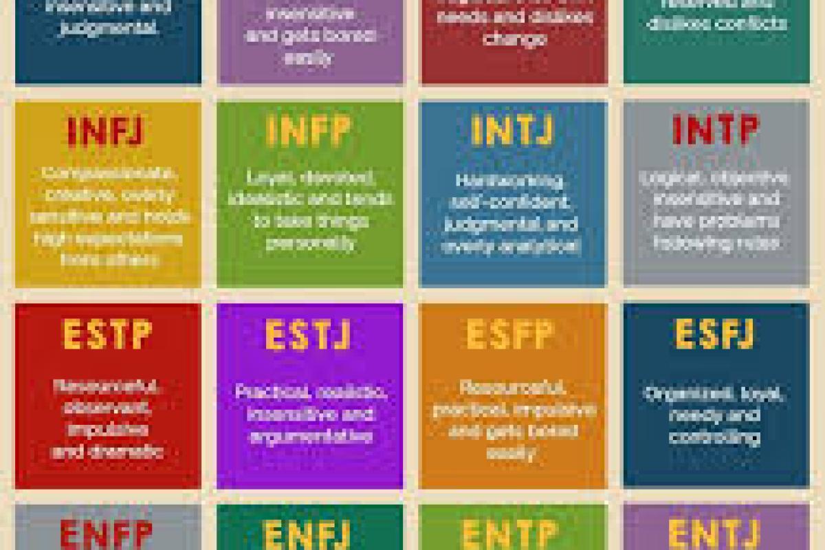 عکس MBTI