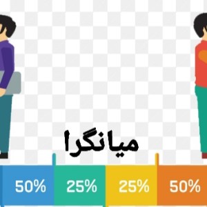 عکس توصیف درونگرا ، میانگرا و برونگرا