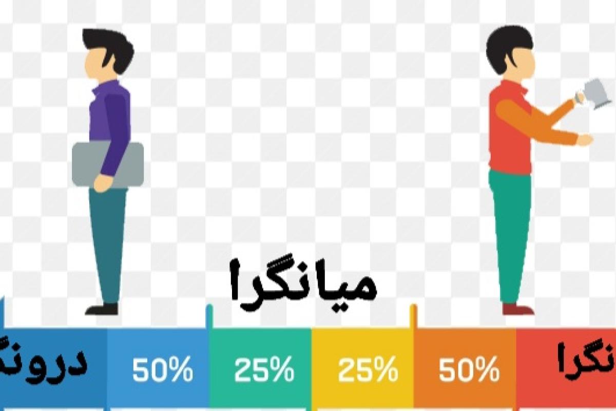 عکس توصیف درونگرا ، میانگرا و برونگرا