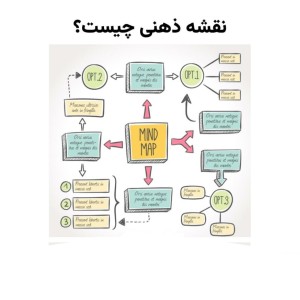 عکس نقشه ذهنی یا مایندمپ Mind Map چیست؟