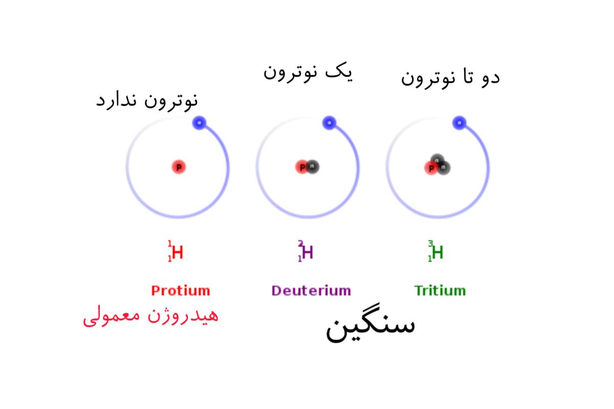 عکس آب سنگین؟