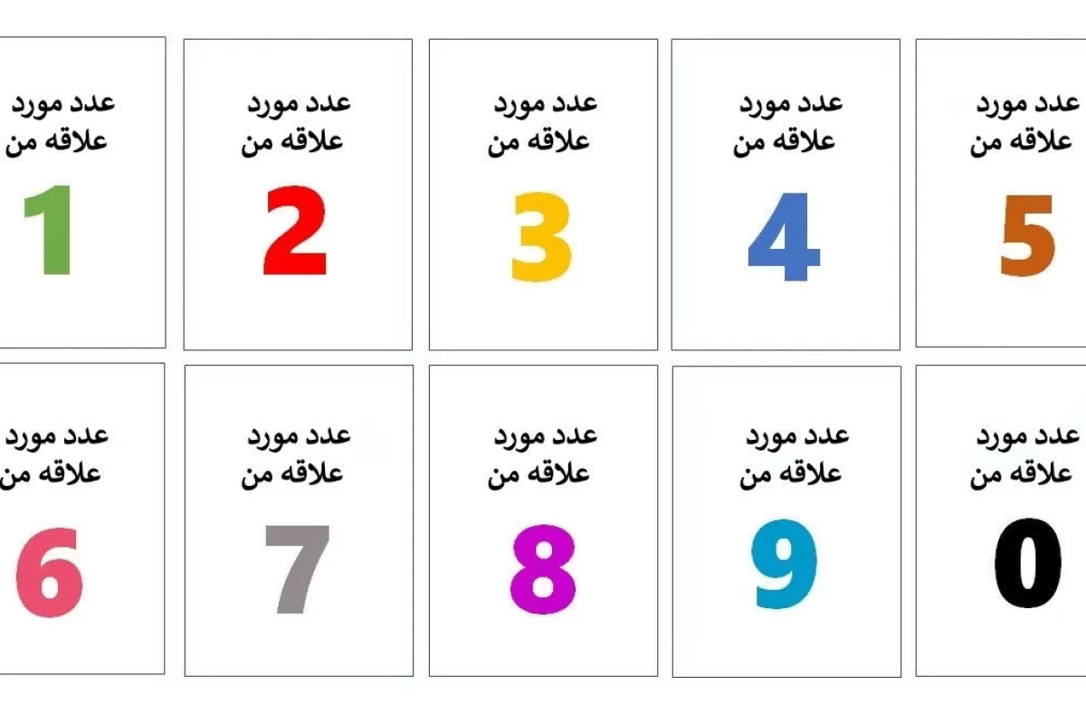 عکس تست شخصیت شناسی بر مبنای عدد مورد علاقه