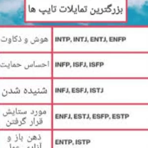 عکس MBTI p5