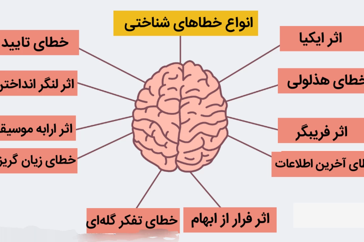 عکس خطا های شناختی