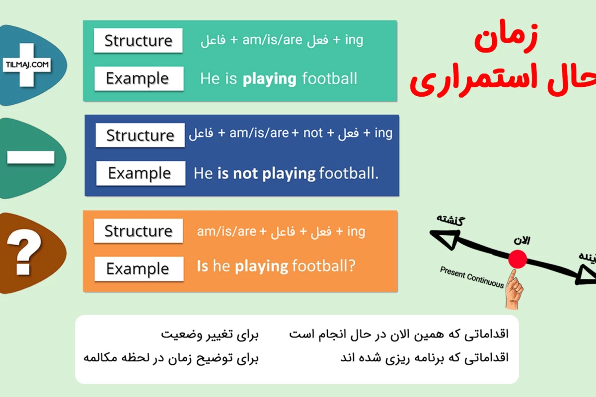 عکس زمان حال استمراری