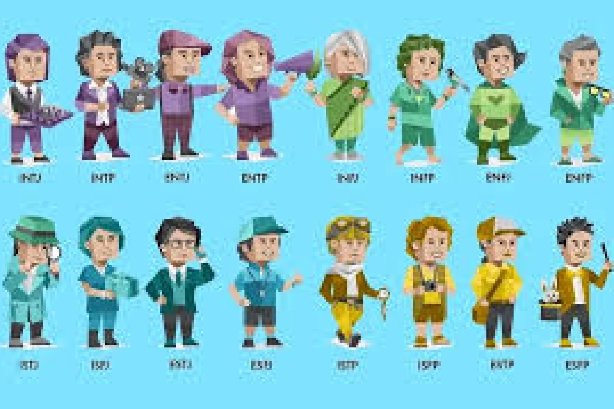 عکس درباره تست MBTI
