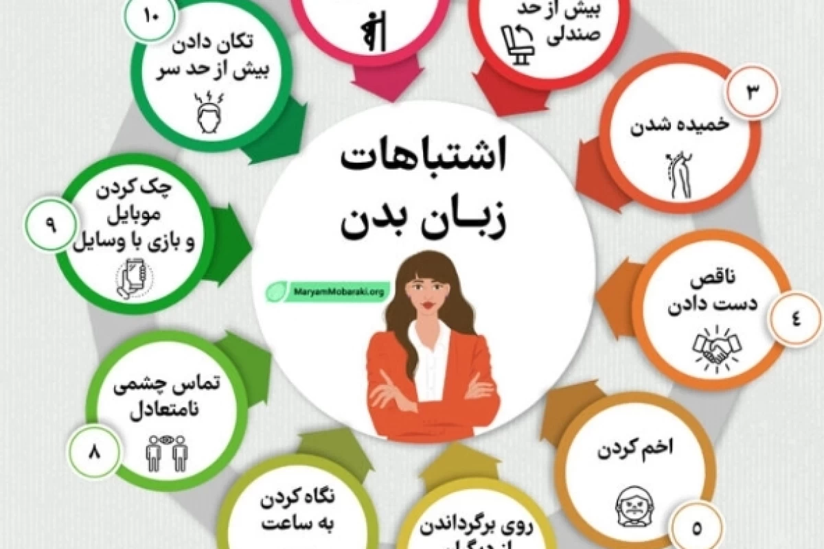 عکس ذهن خوانی!چقدر زبان بدن را بلدی؟