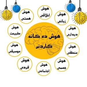 کاور