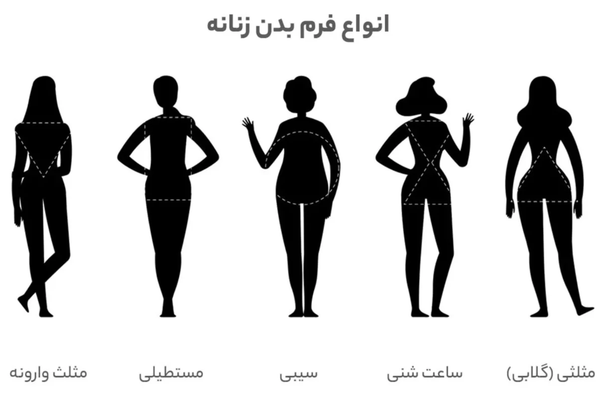 عکس انواع فرم های بدن