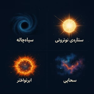 کاور