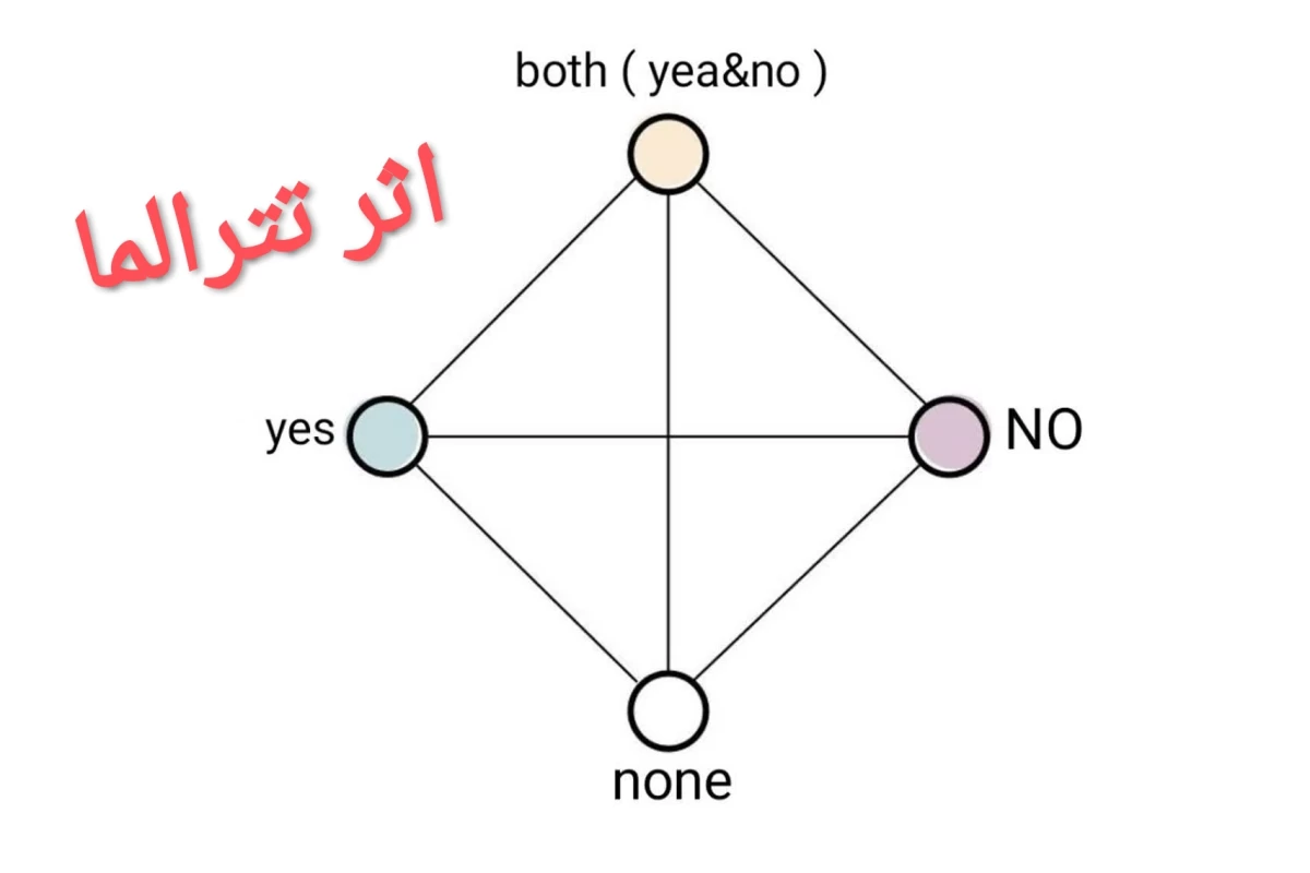 عکس اثر تترالما ( وقتی جواب فقط « بله یا نه » نیست!